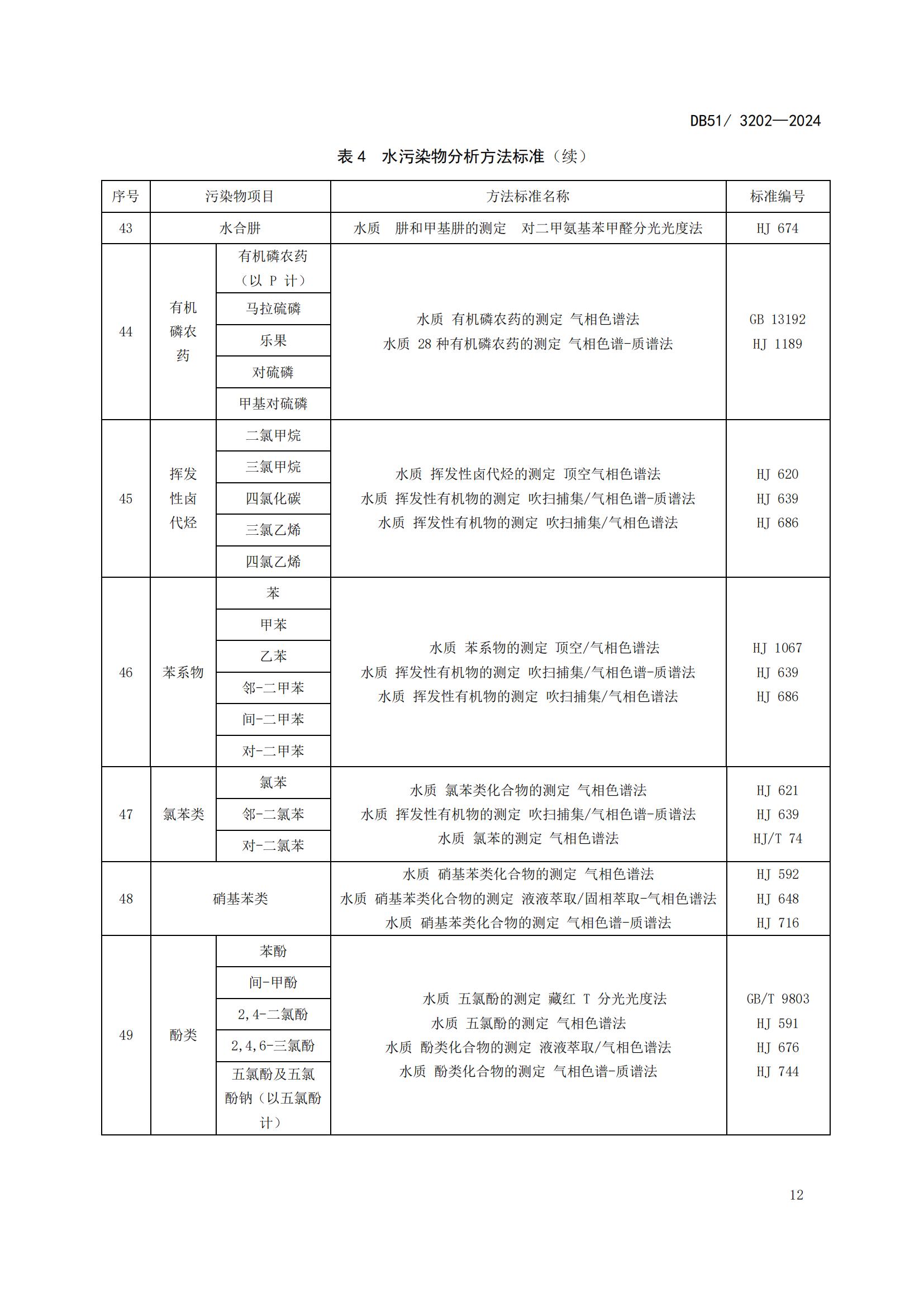四川省化工園區水污染物排放標準(DB51 3202-2024)