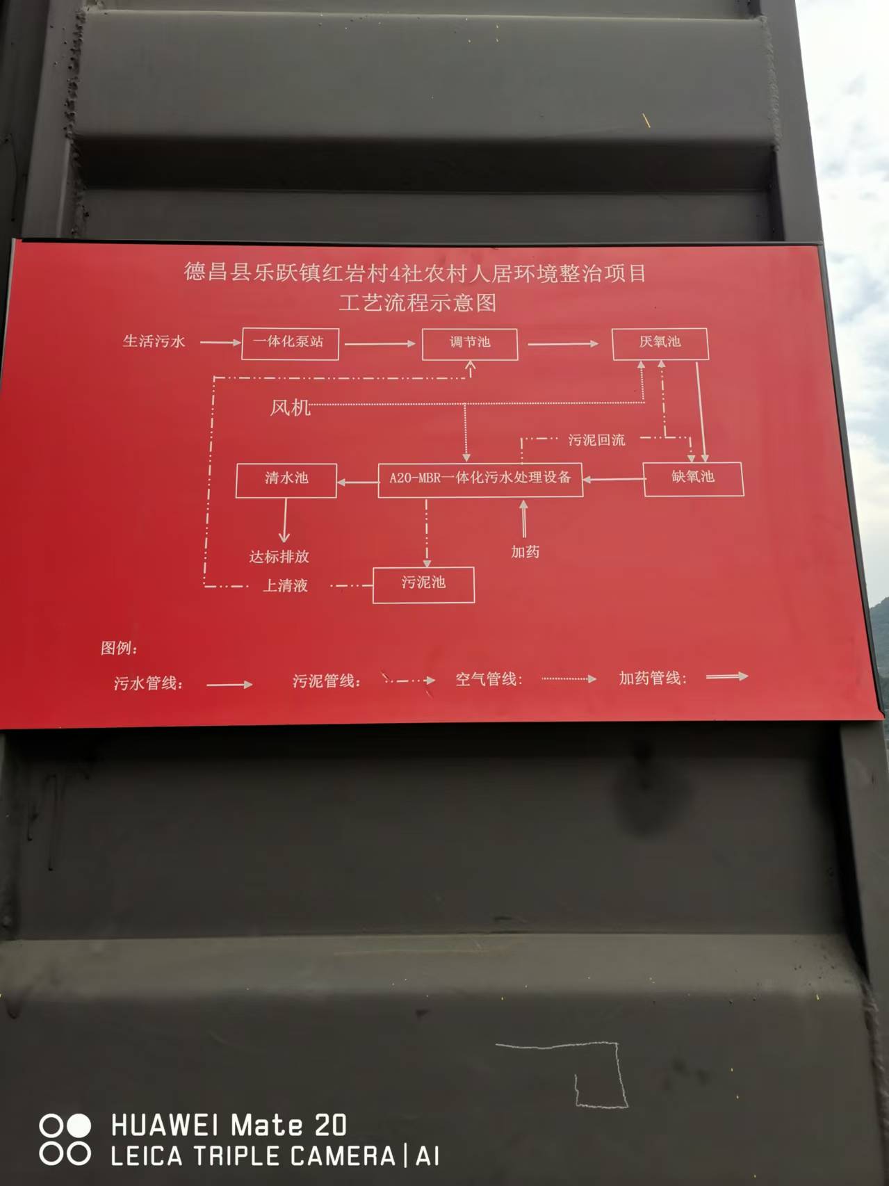 熱烈祝賀由我公司負責的四川盛世恒嘉建筑工程有限公司生活污水處理工程順利完工